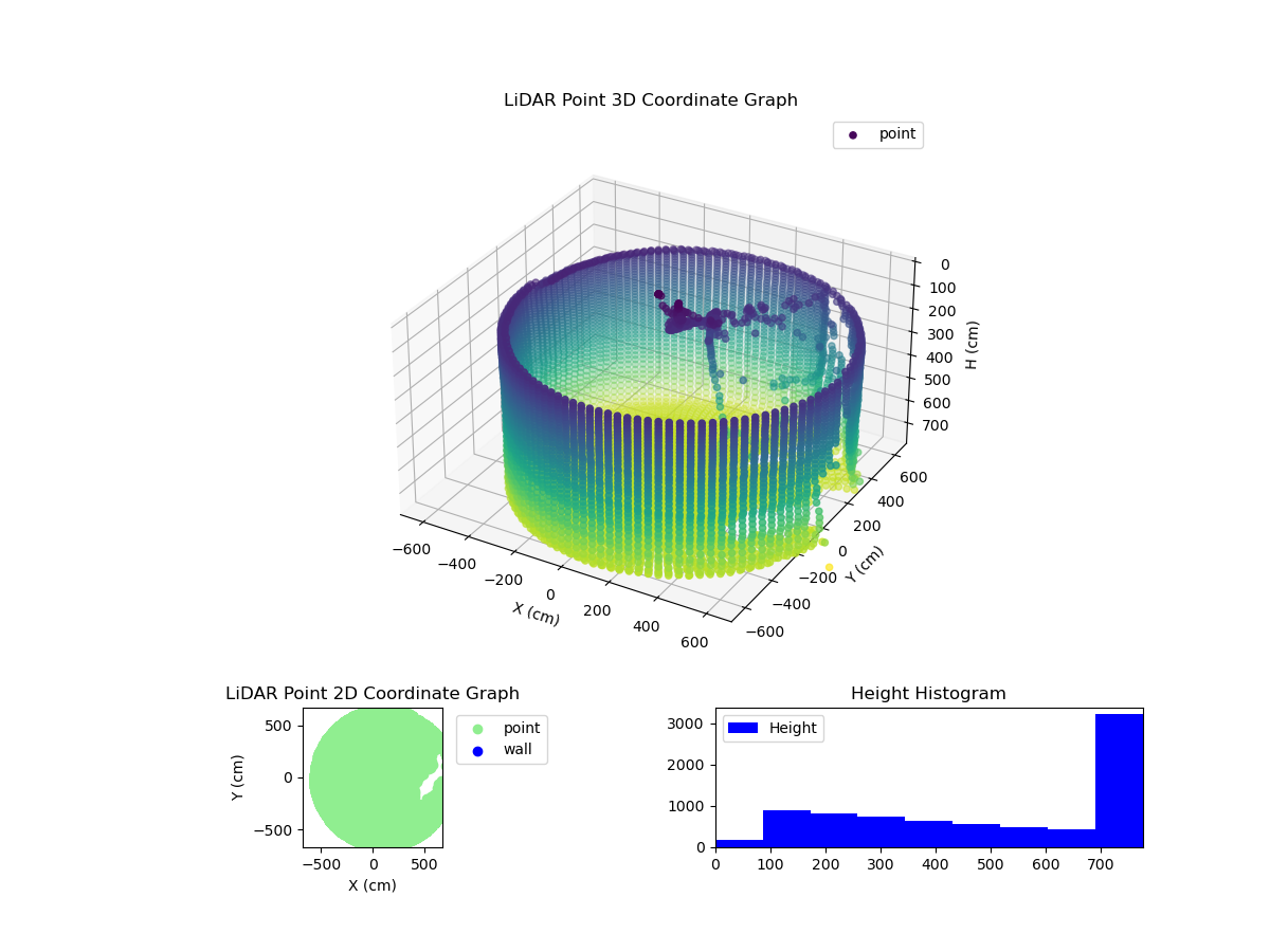 3D Plot