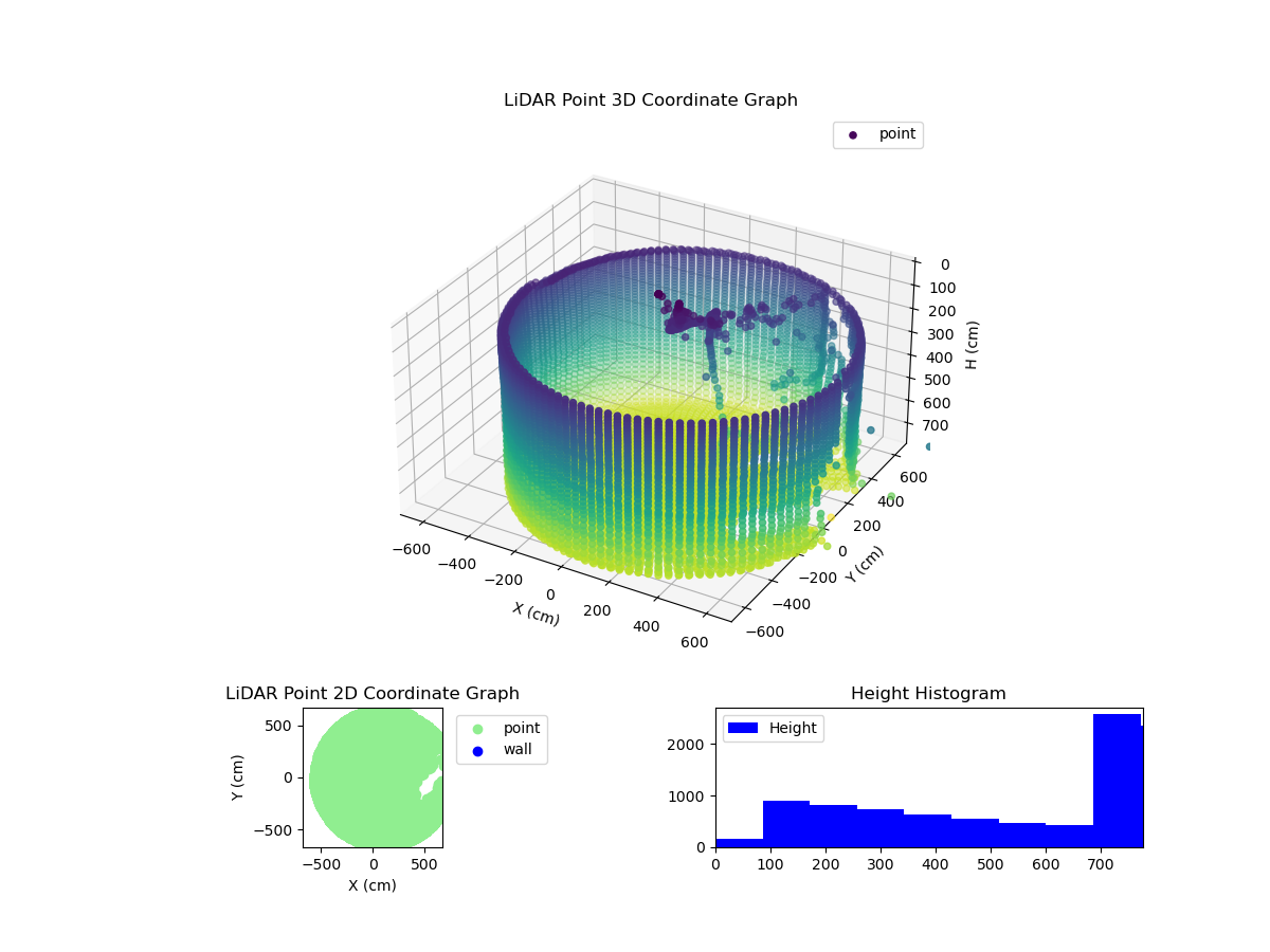 3D Plot