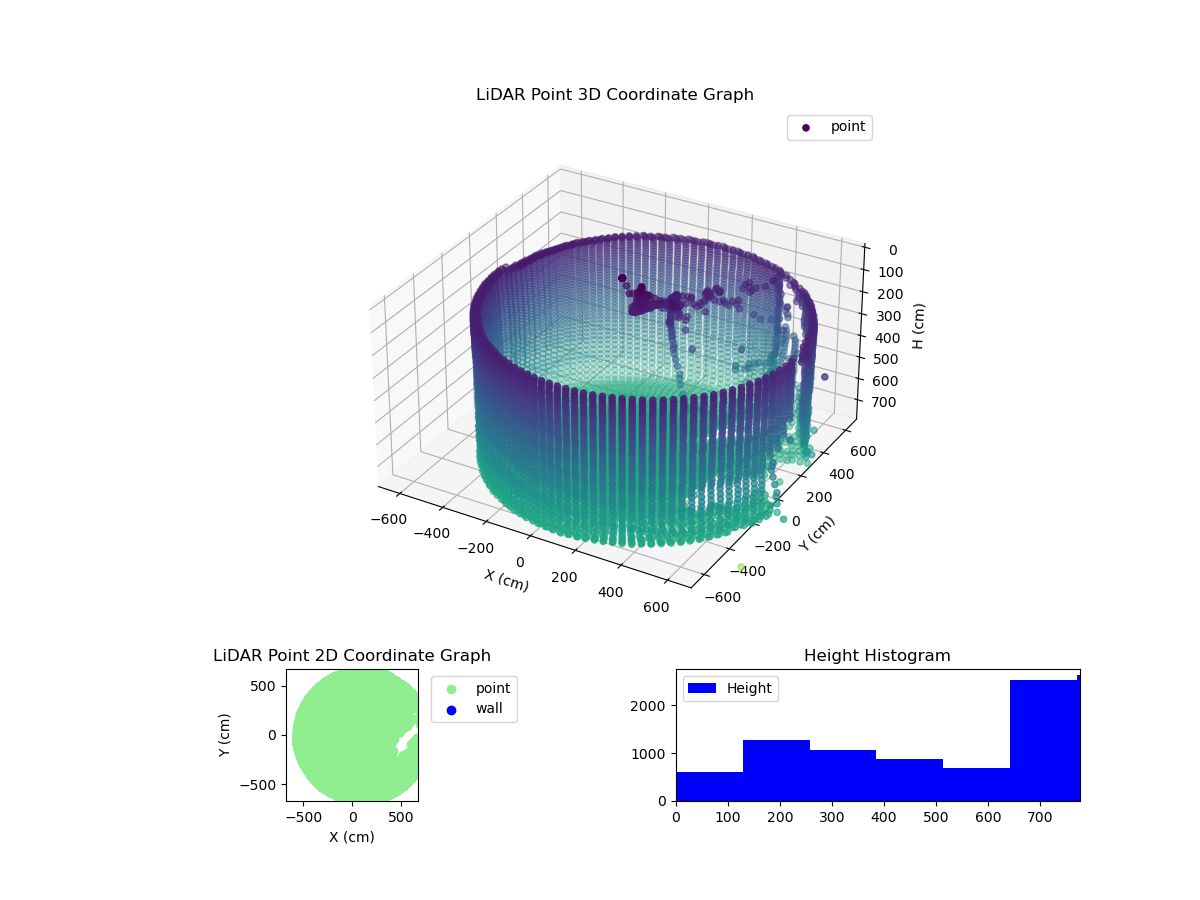 3D Plot