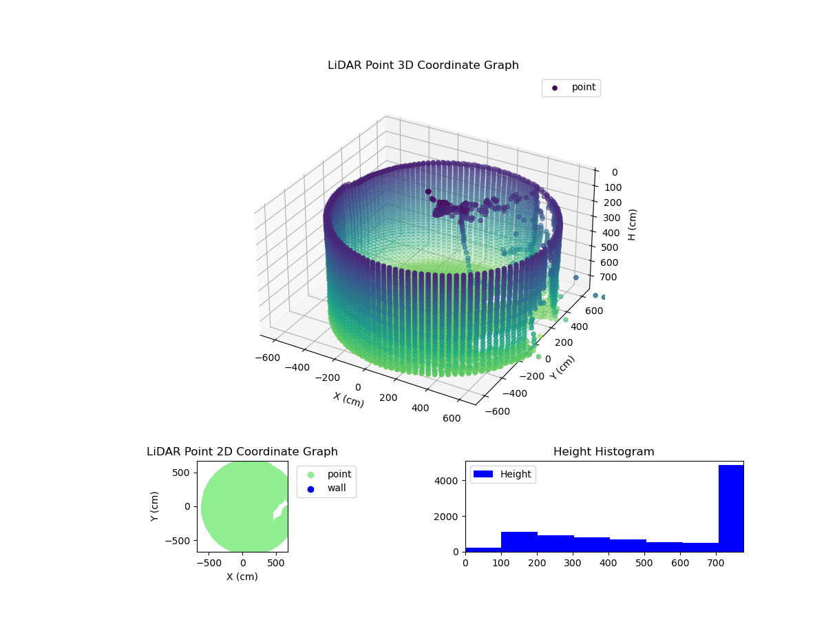 3D Plot