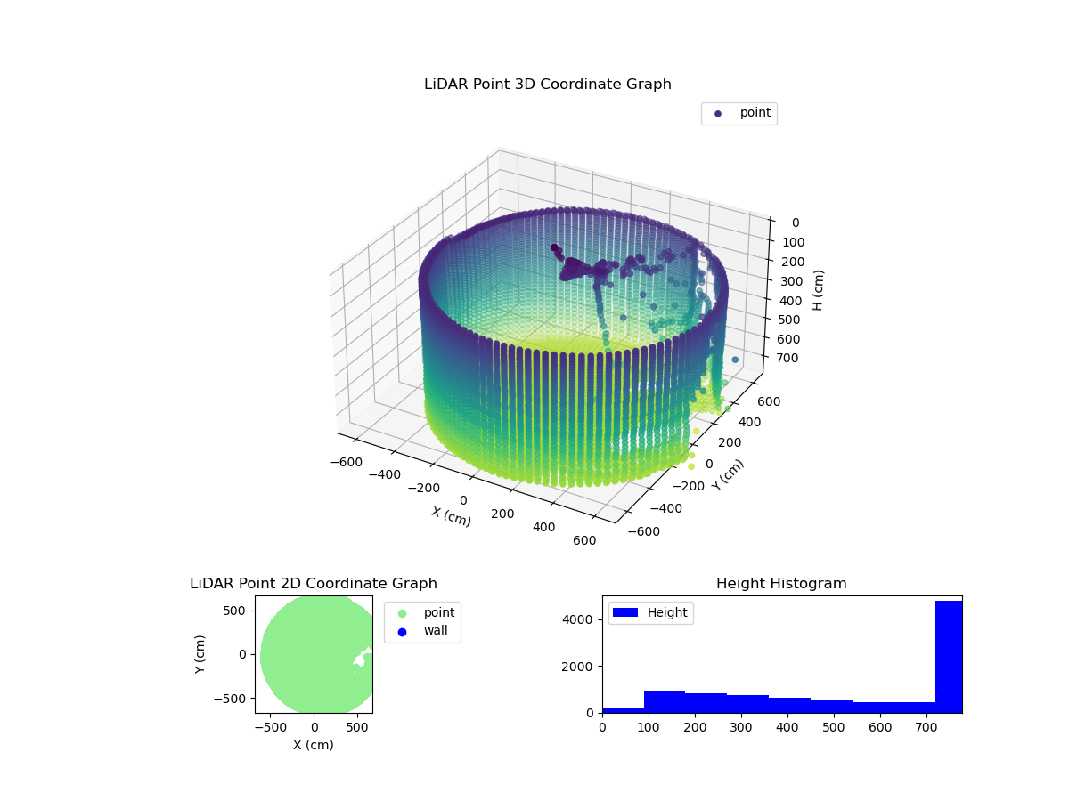 3D Plot