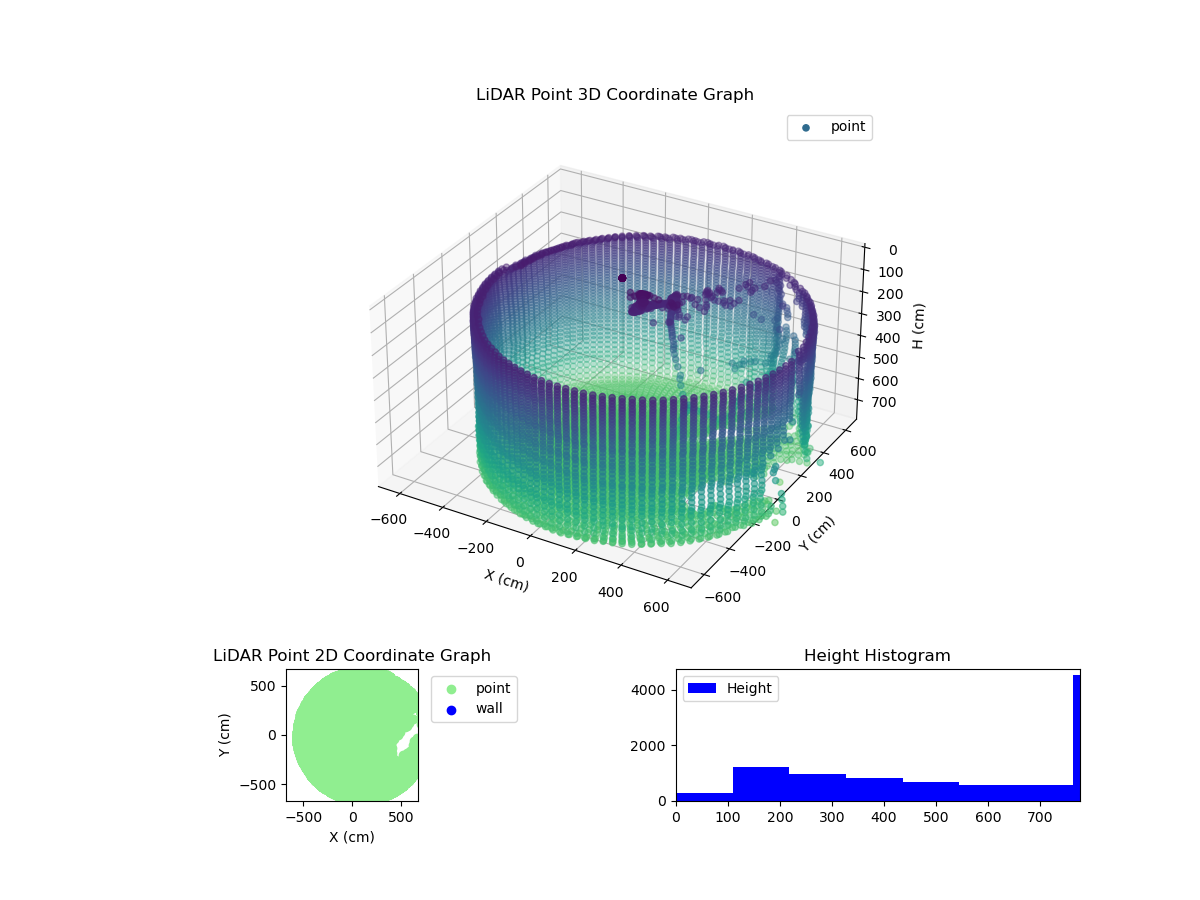 3D Plot