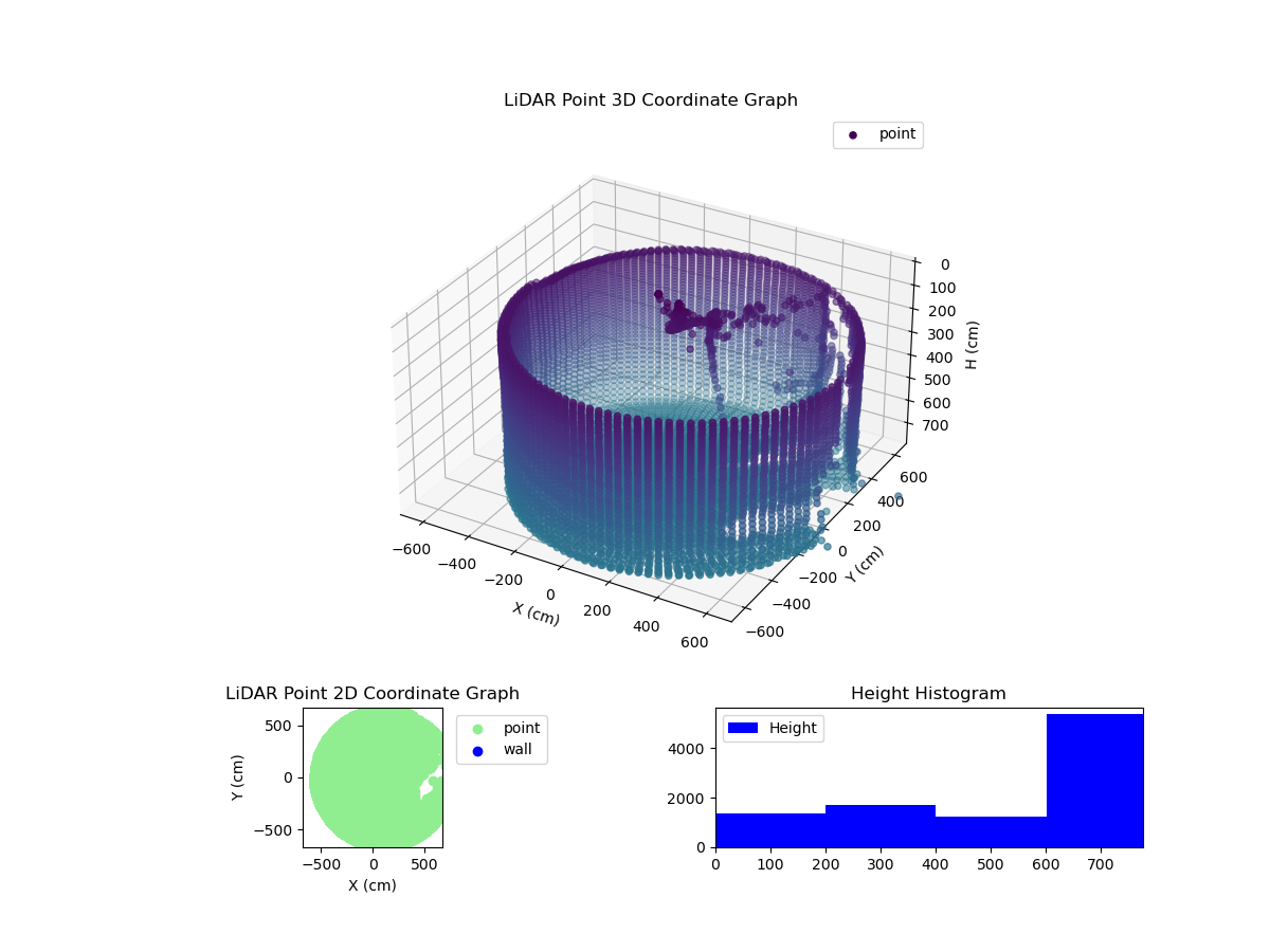 3D Plot