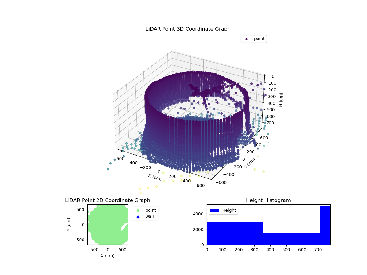 3D Plot
