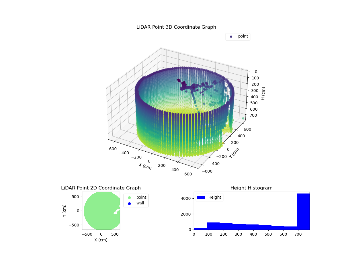 3D Plot