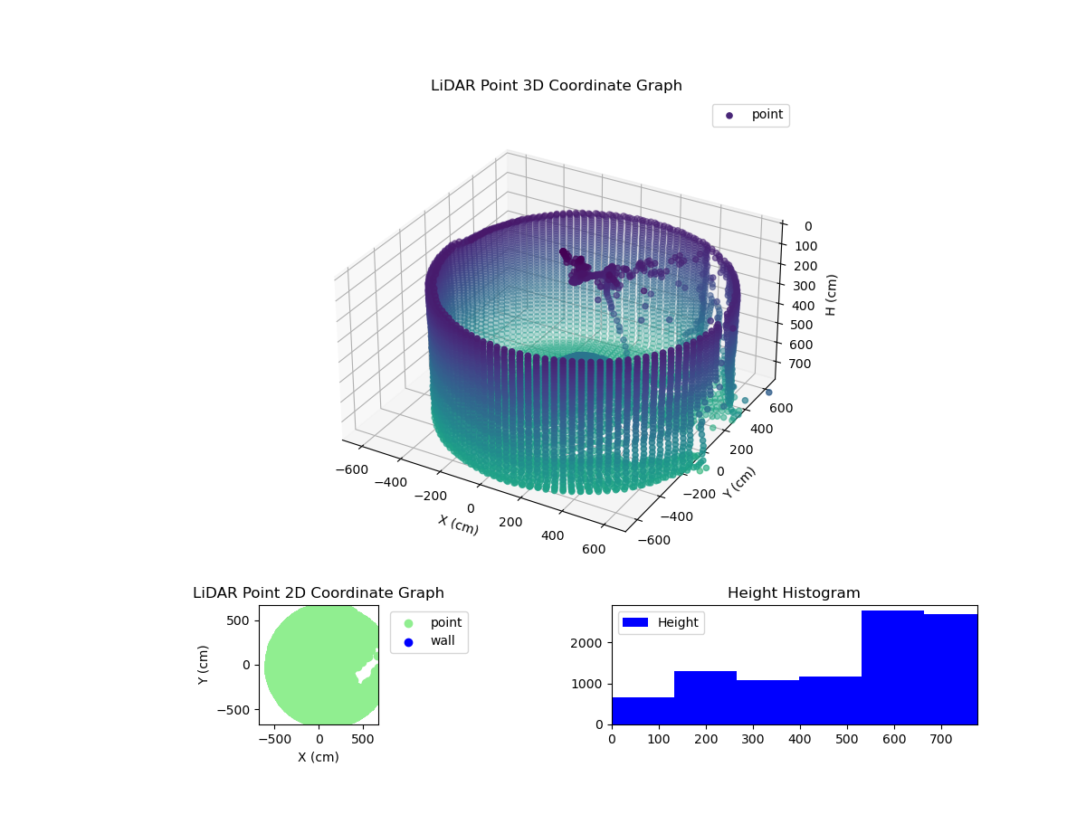 3D Plot