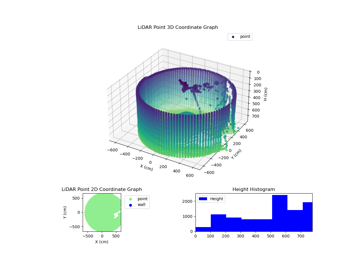 3D Plot