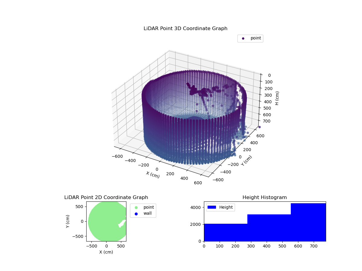 3D Plot