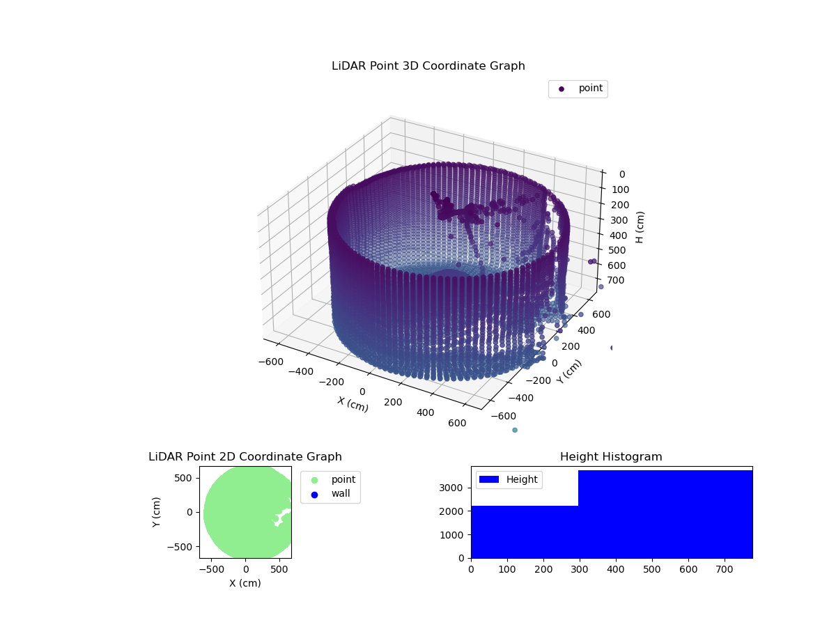 3D Plot