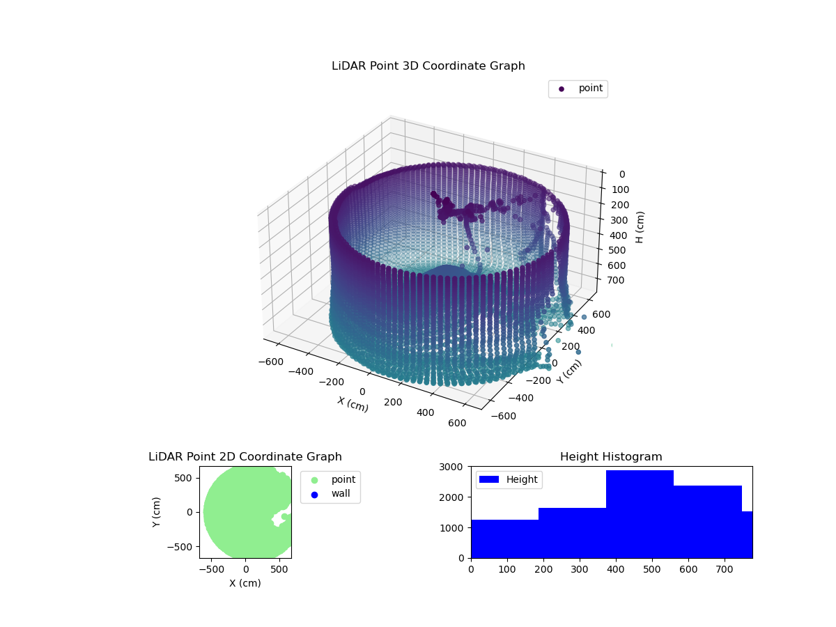 3D Plot