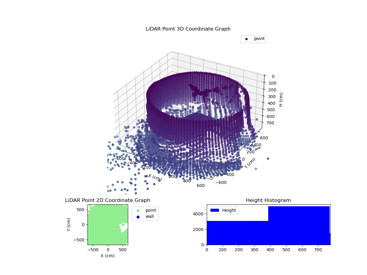 3D Plot
