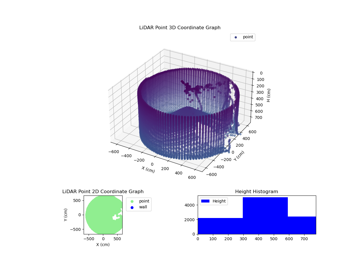 3D Plot