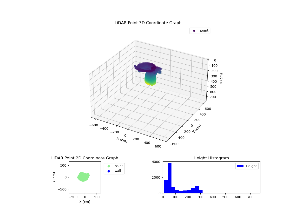 3D Plot