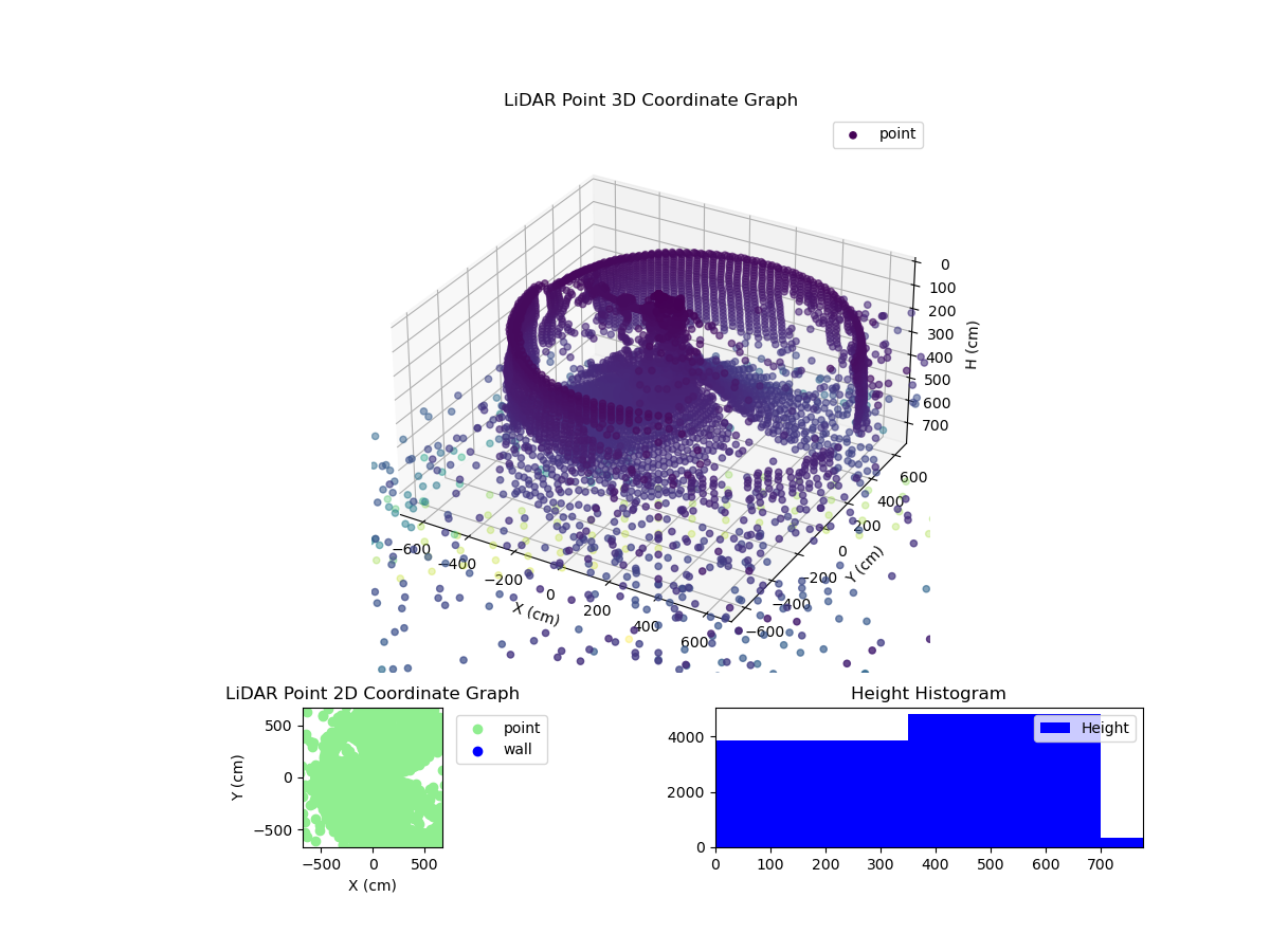 3D Plot