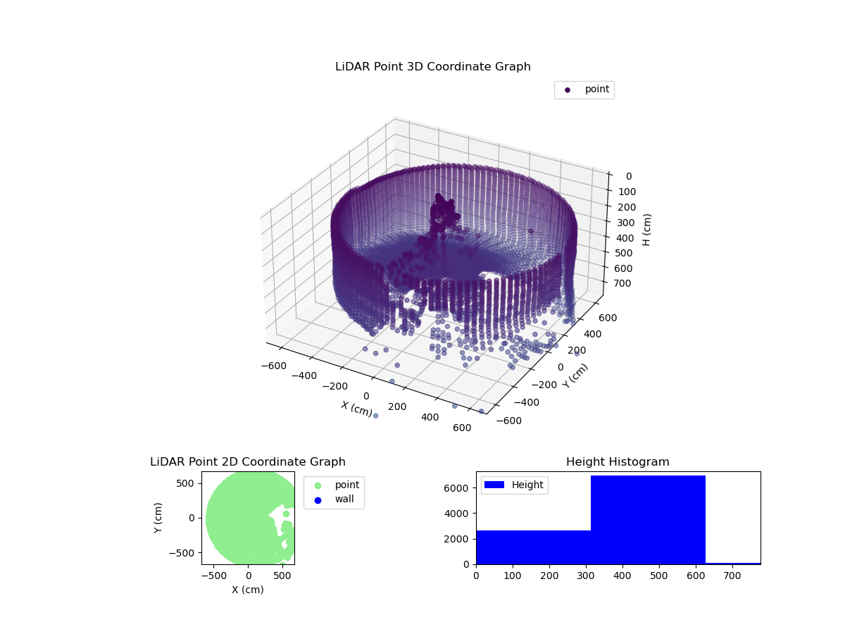 3D Plot