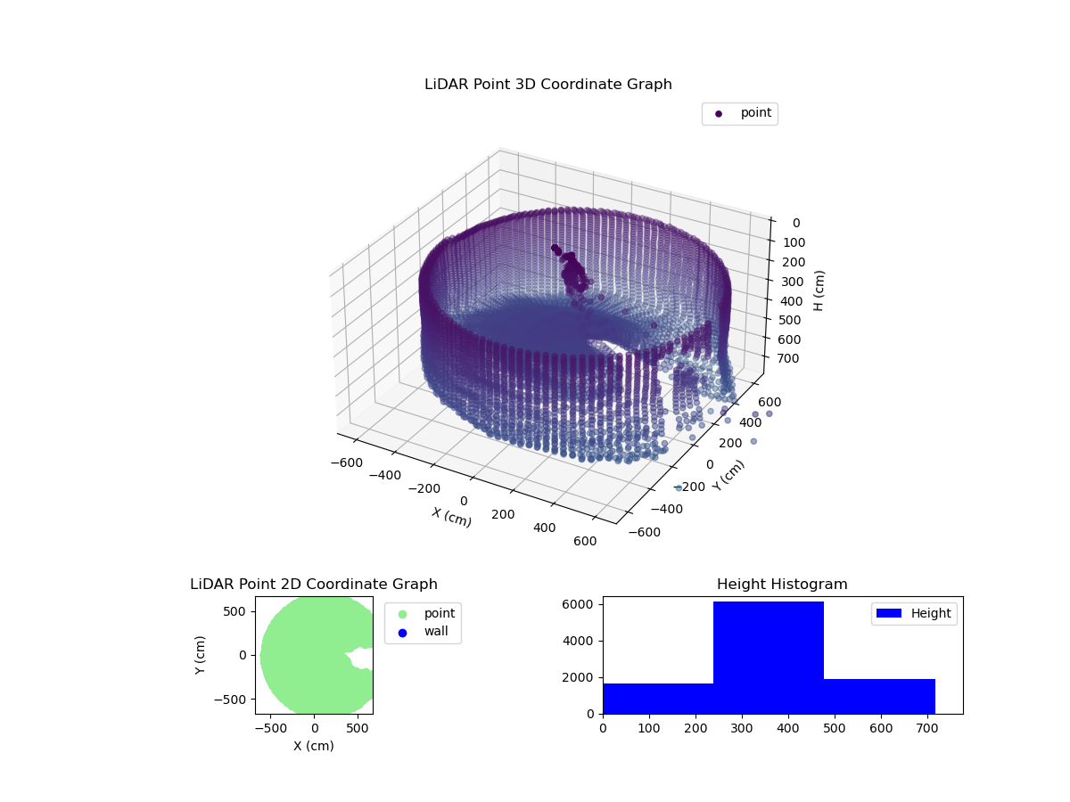 3D Plot