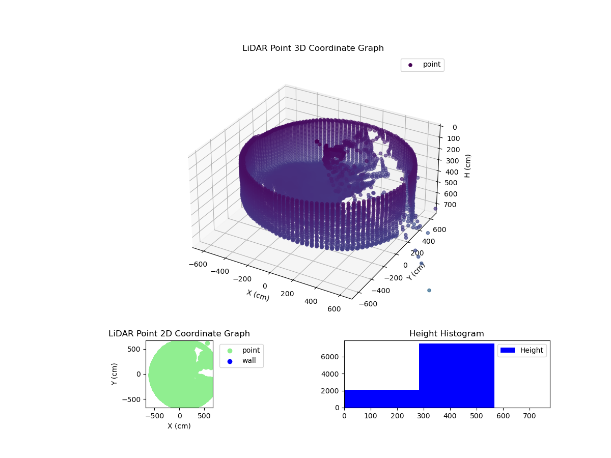 3D Plot