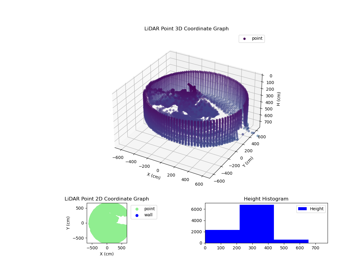 3D Plot