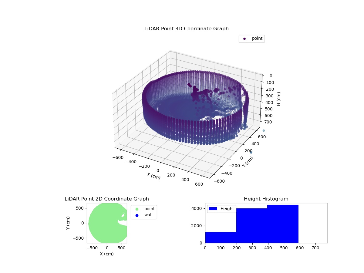 3D Plot