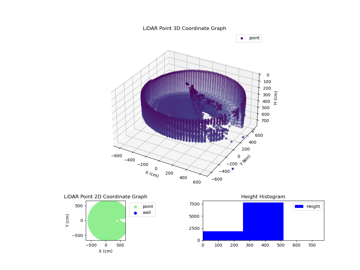 3D Plot