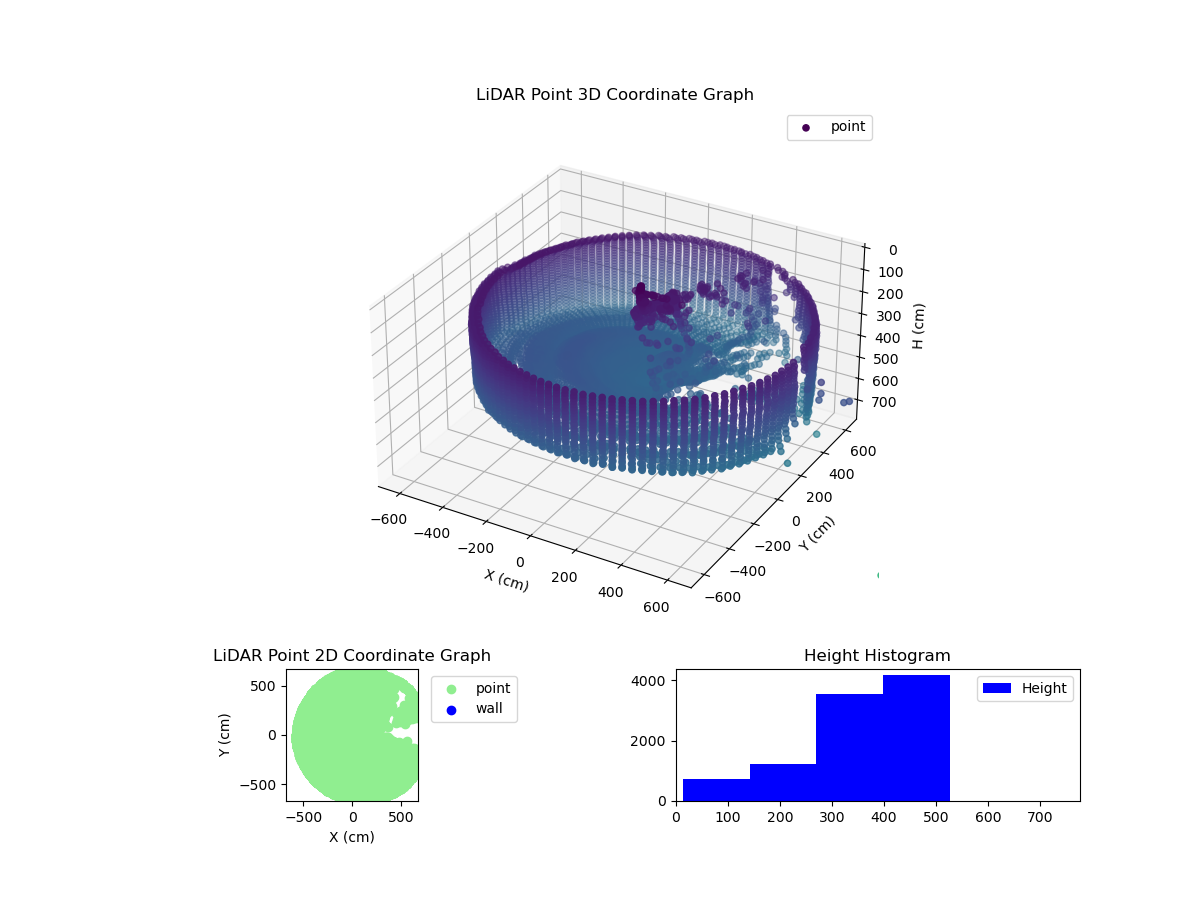 3D Plot