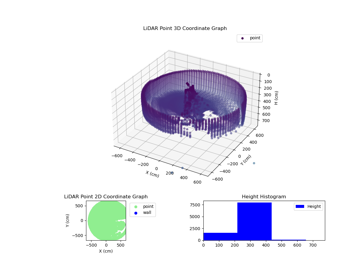 3D Plot