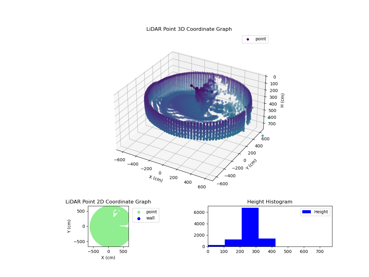 3D Plot