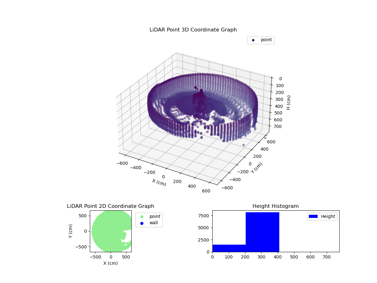 3D Plot