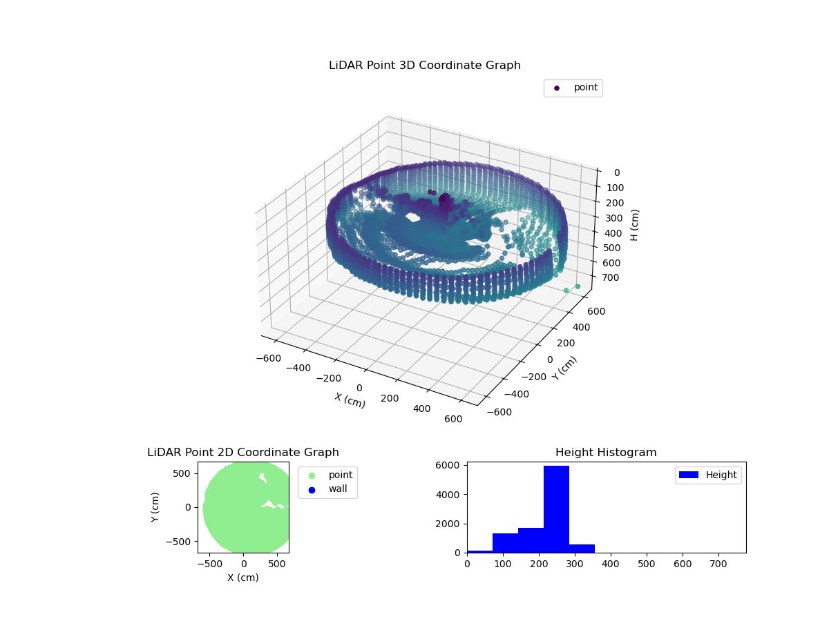 3D Plot