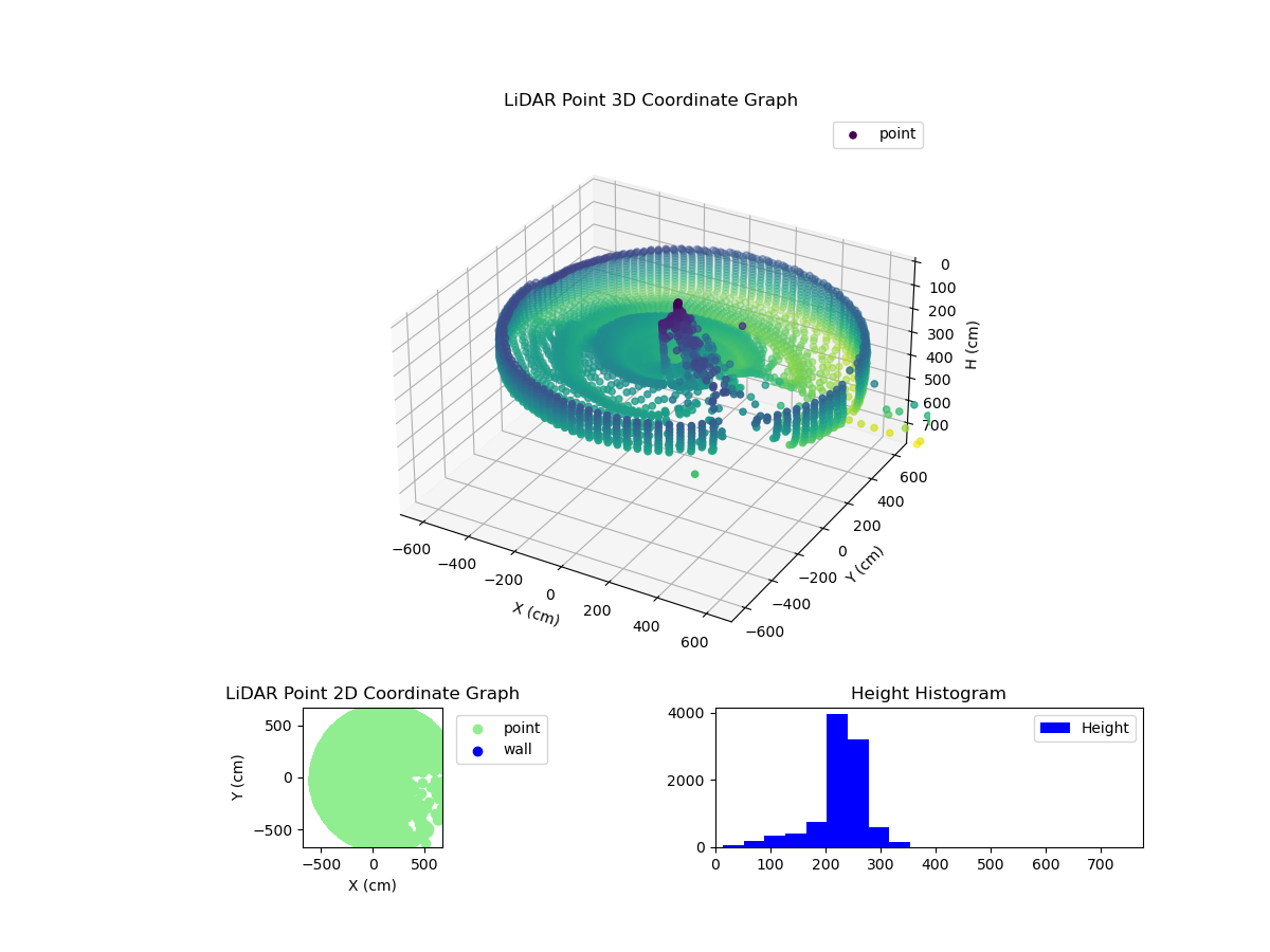 3D Plot