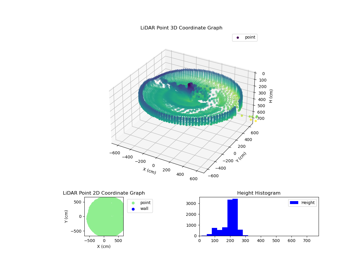 3D Plot