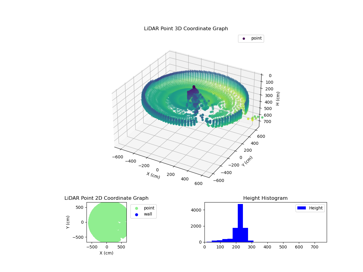 3D Plot