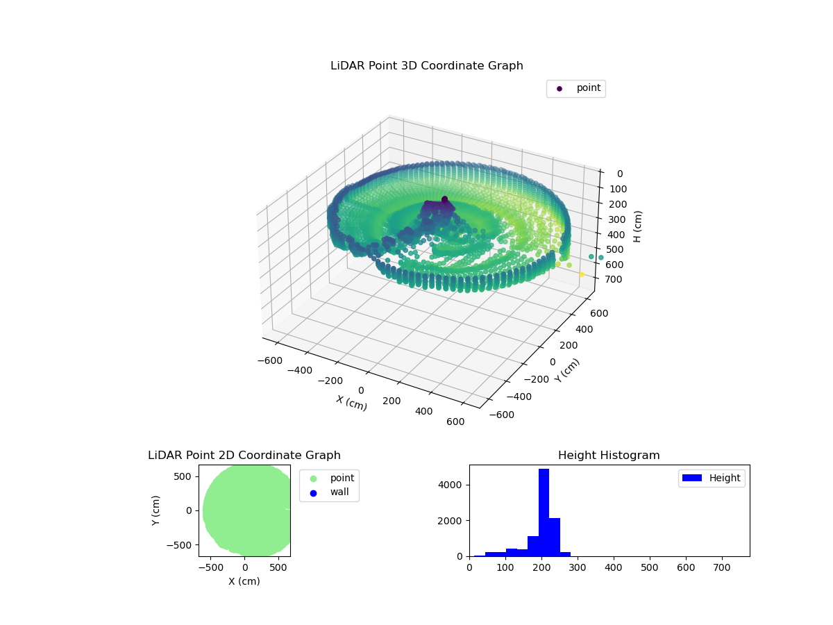 3D Plot