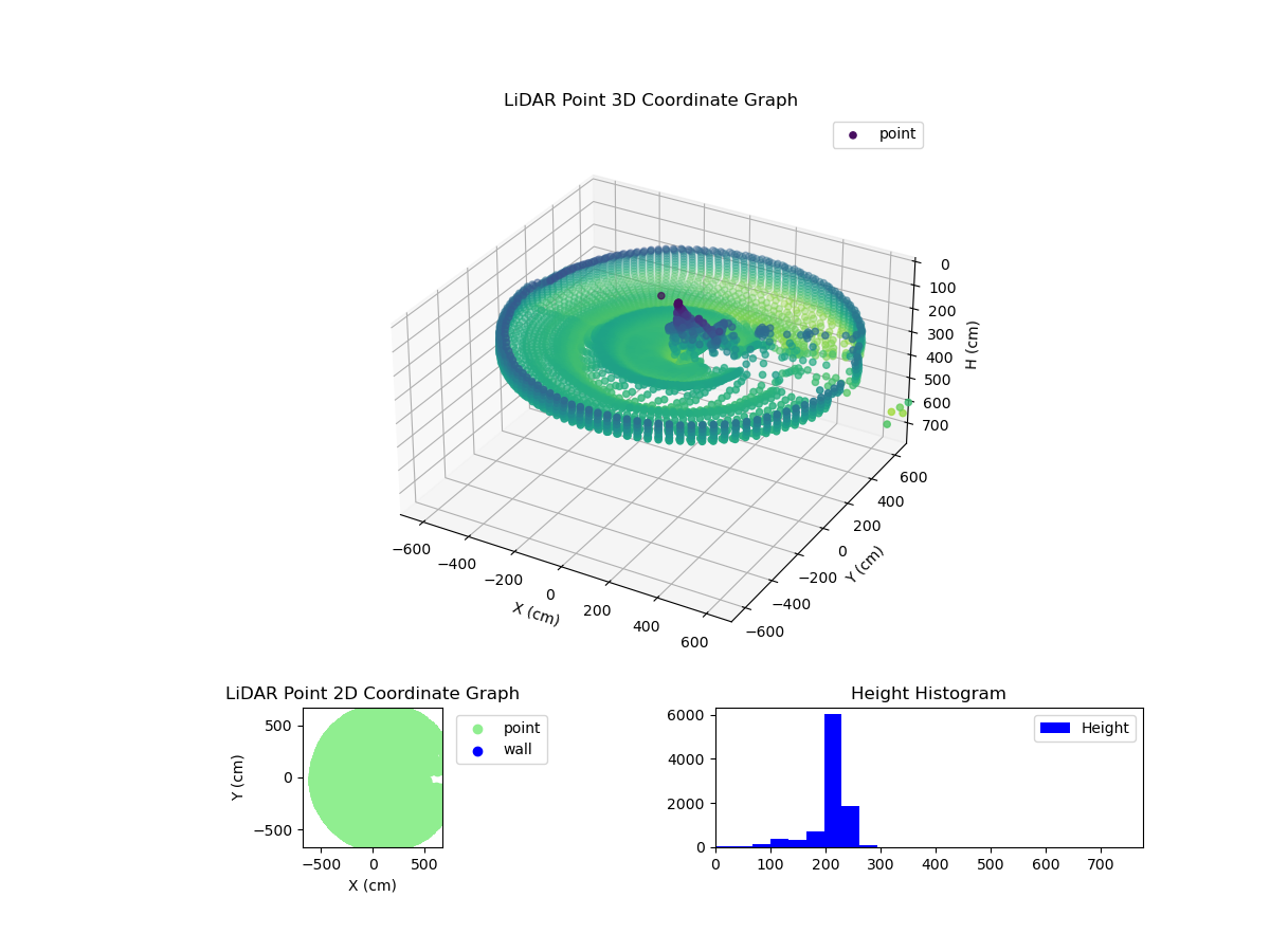 3D Plot