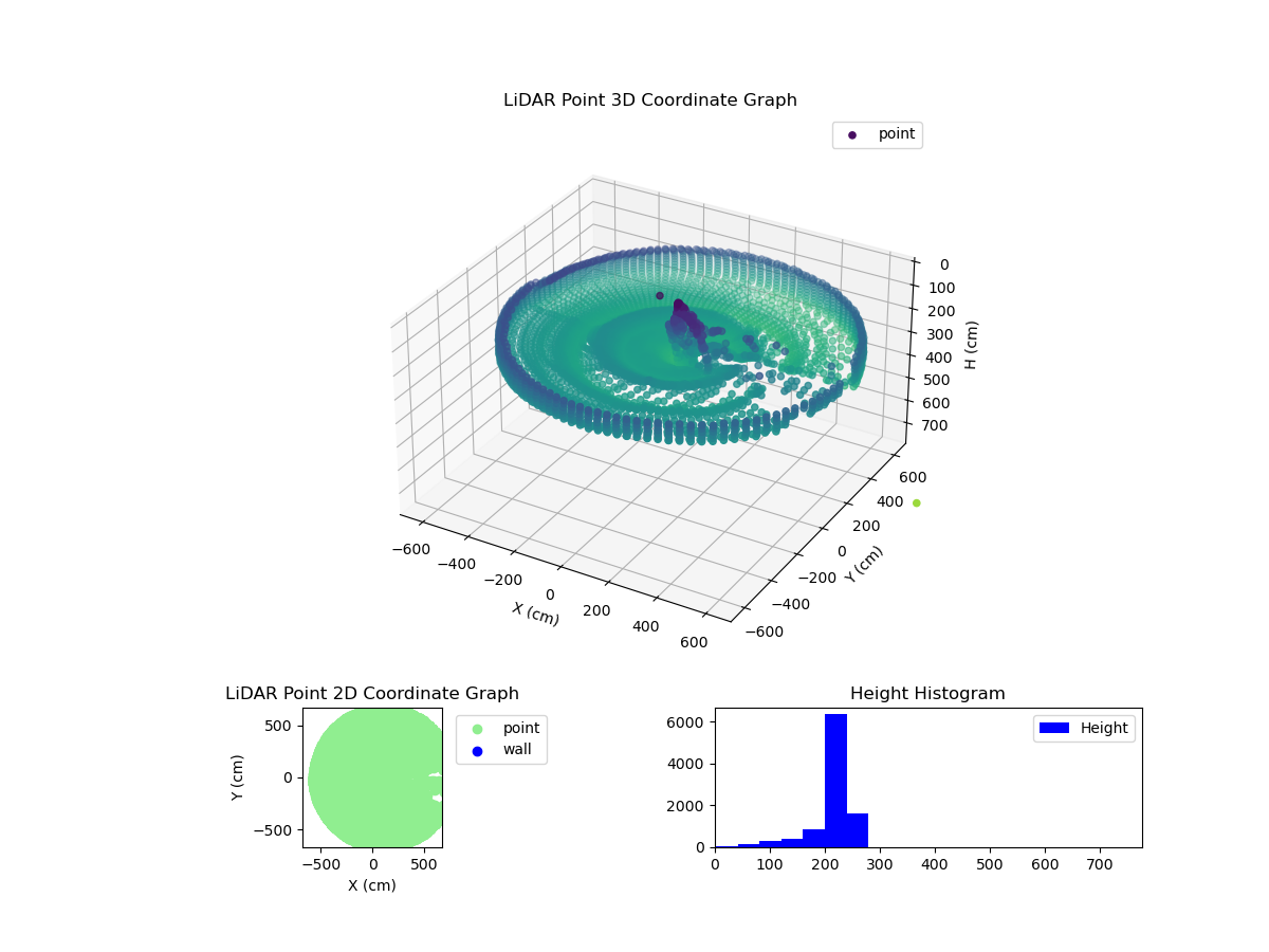 3D Plot