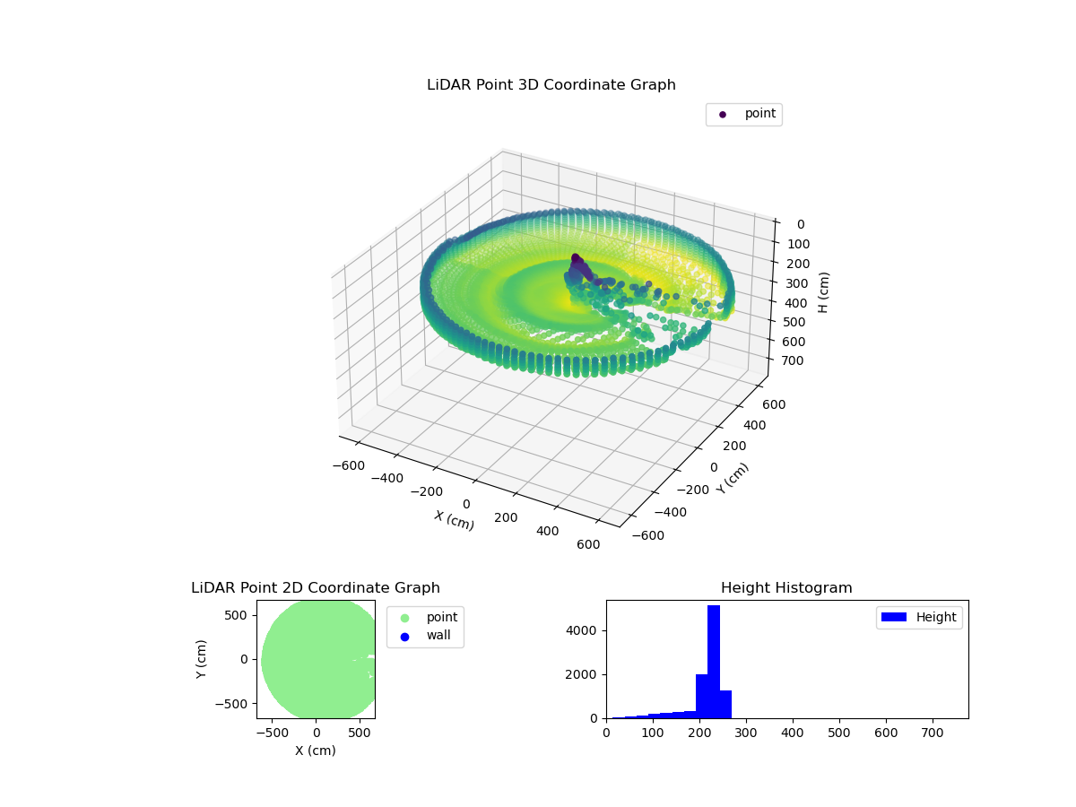 3D Plot