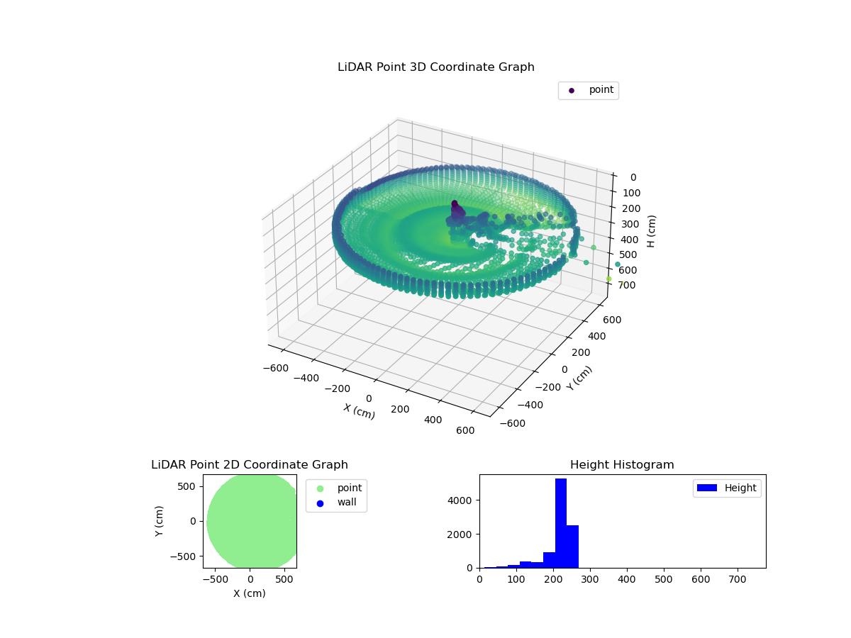 3D Plot