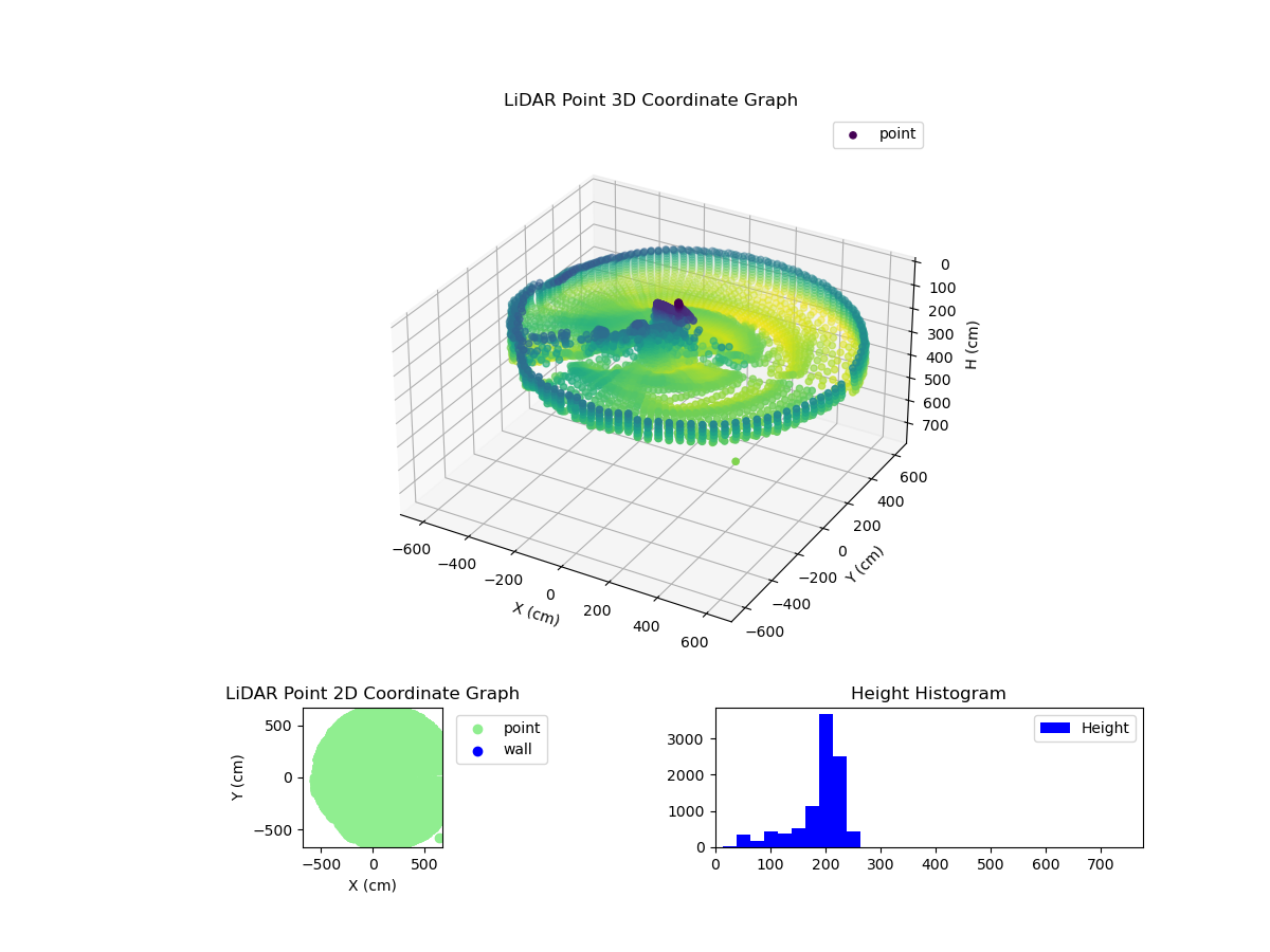 3D Plot
