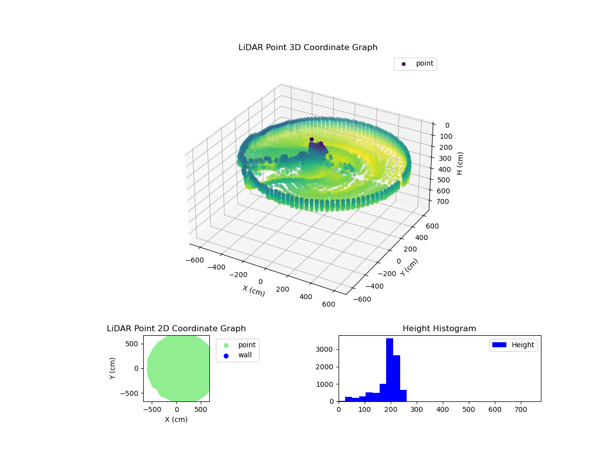 3D Plot