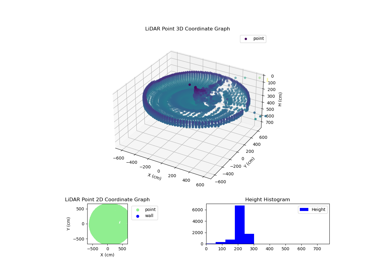 3D Plot