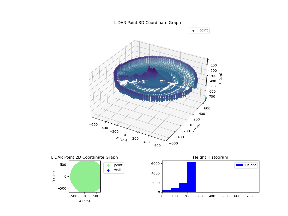 3D Plot