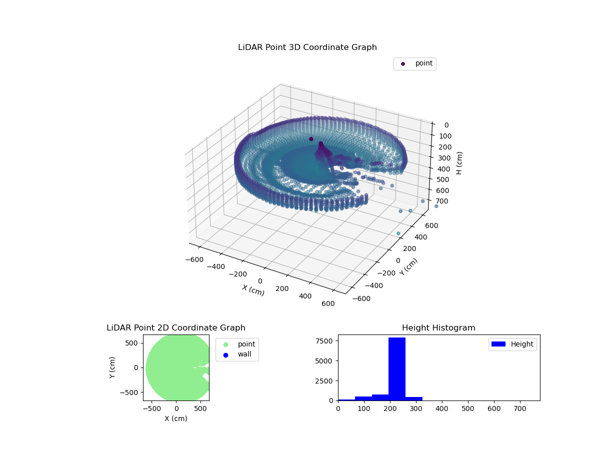 3D Plot