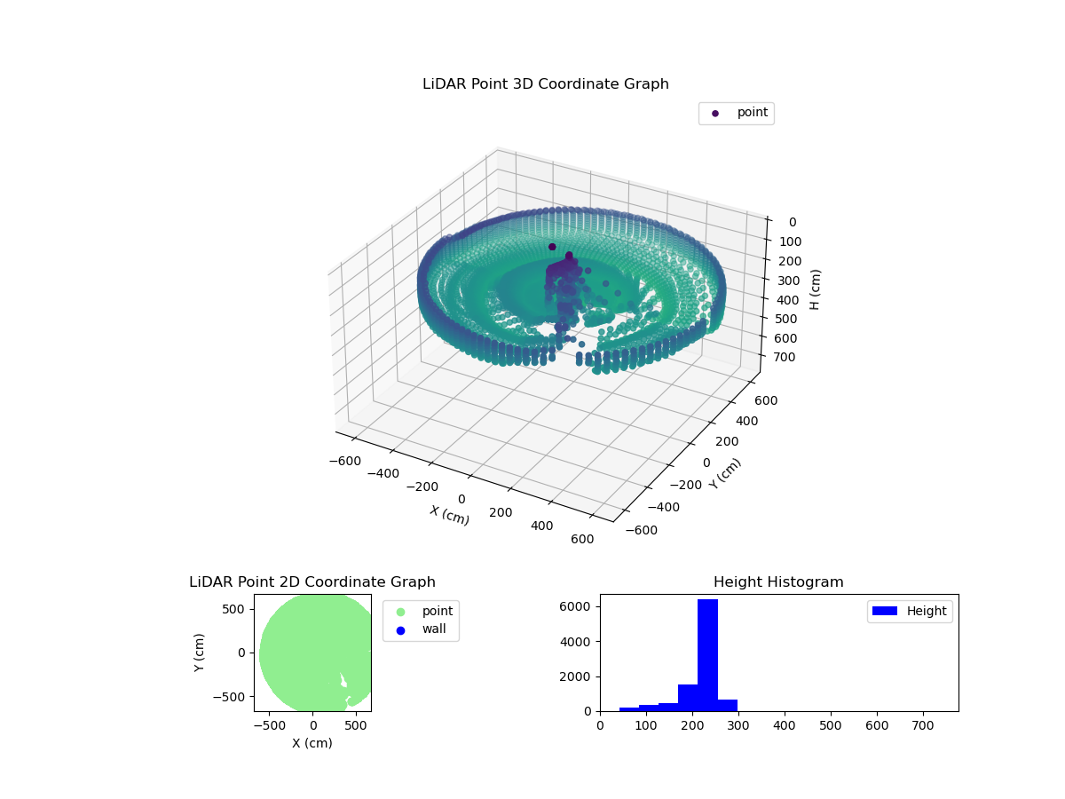 3D Plot