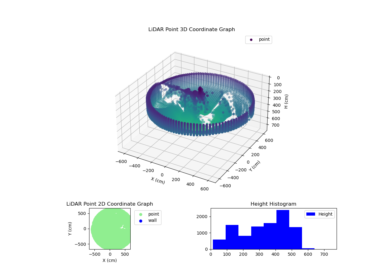 3D Plot