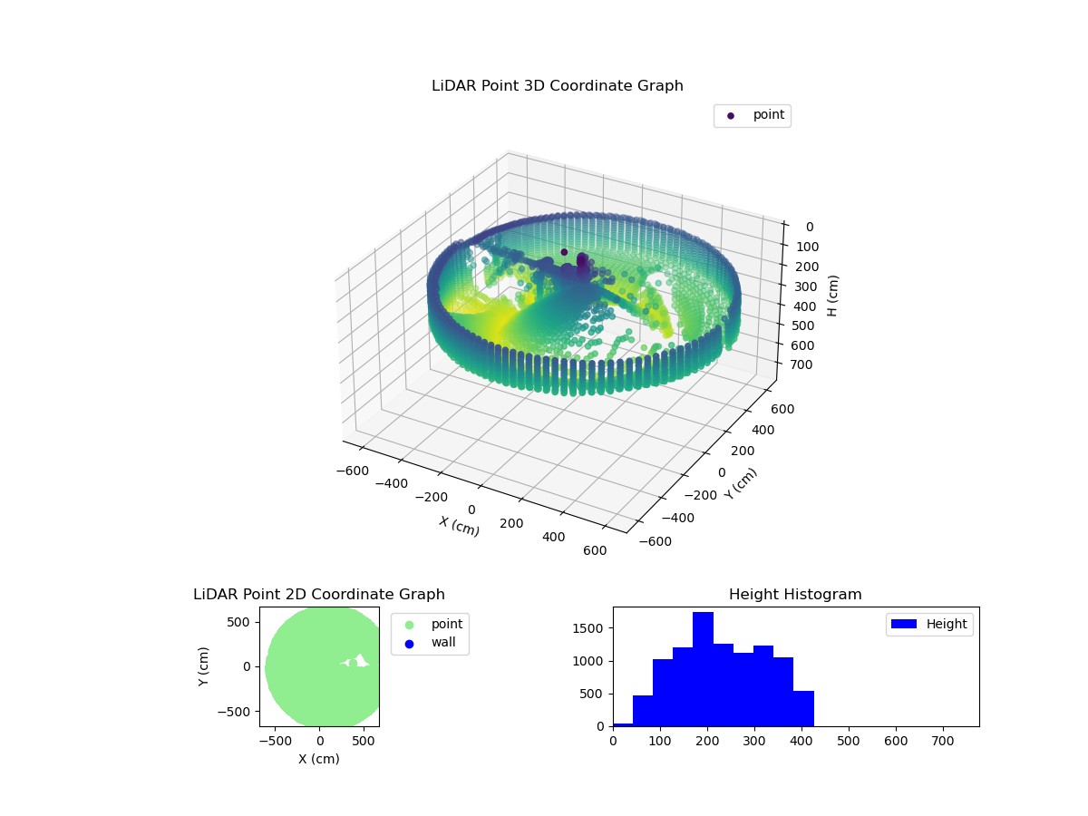 3D Plot