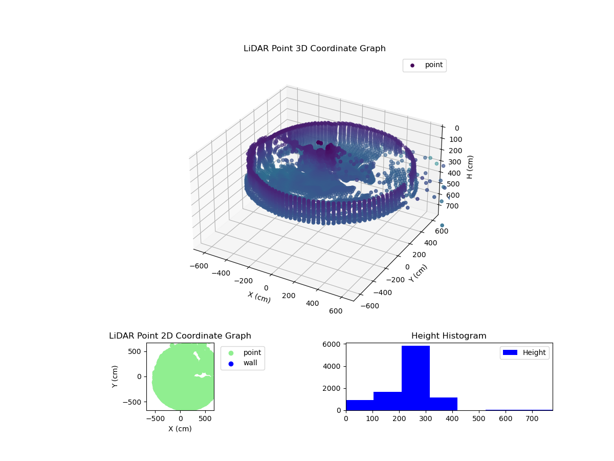 3D Plot