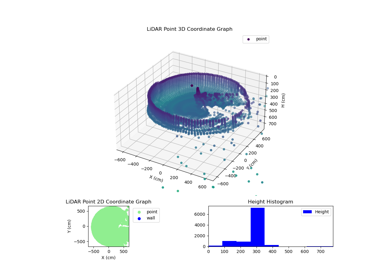 3D Plot