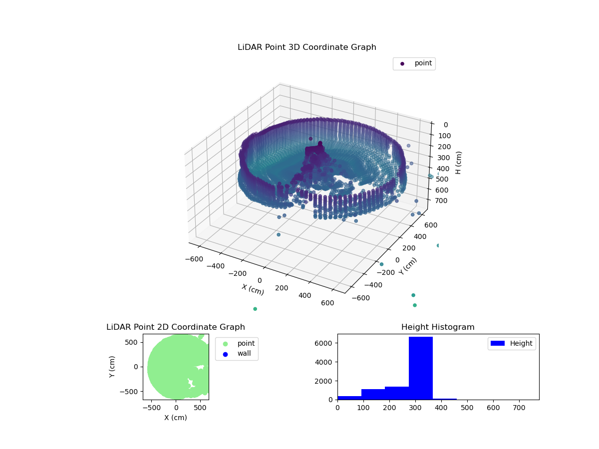 3D Plot