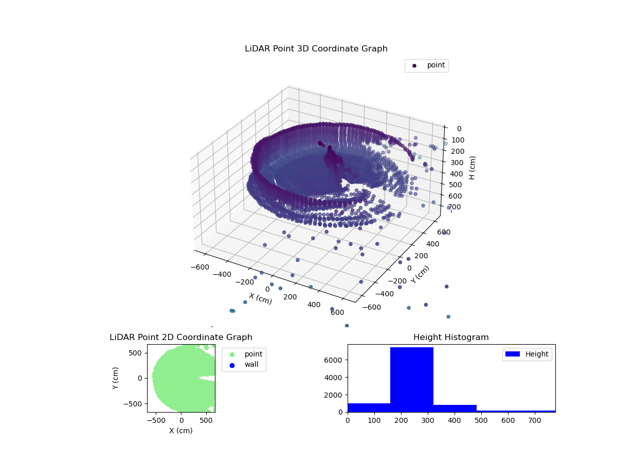 3D Plot