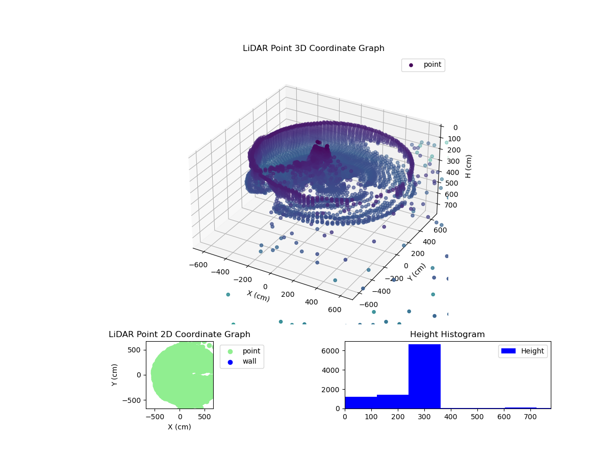 3D Plot